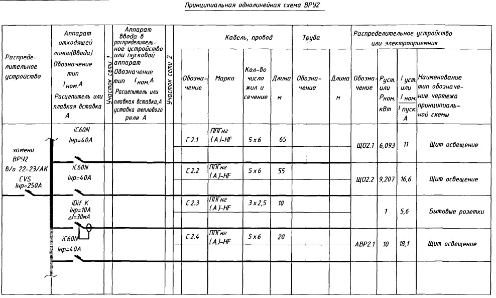 Требования к электрическим щитам гост